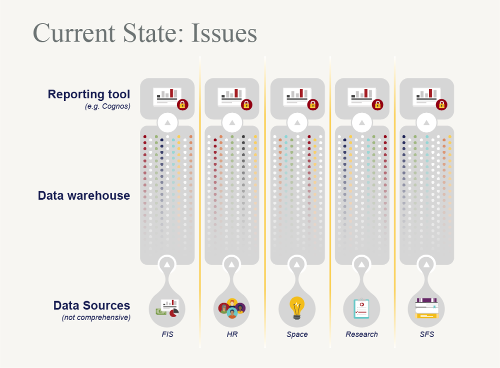 Current state infographic
