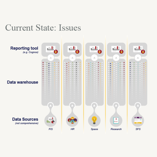 Current state infographic