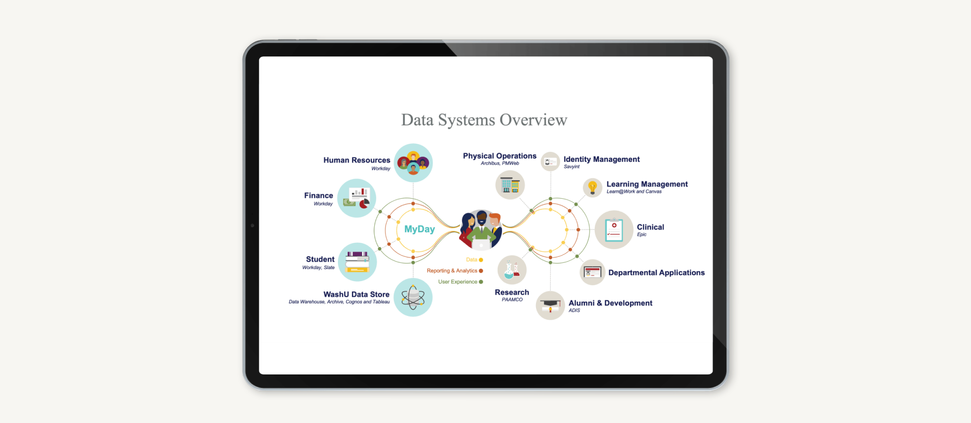 Data systems overview graphic on tablet