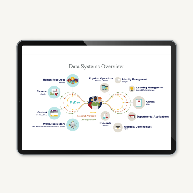 Data systems overview graphic on tablet