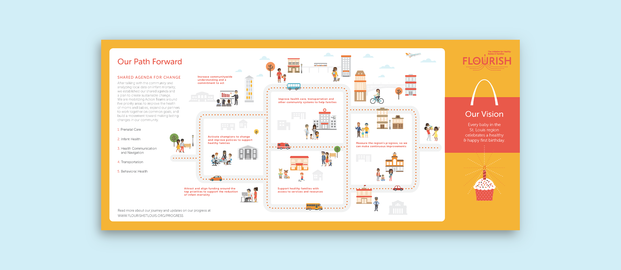 Path to progress infographic