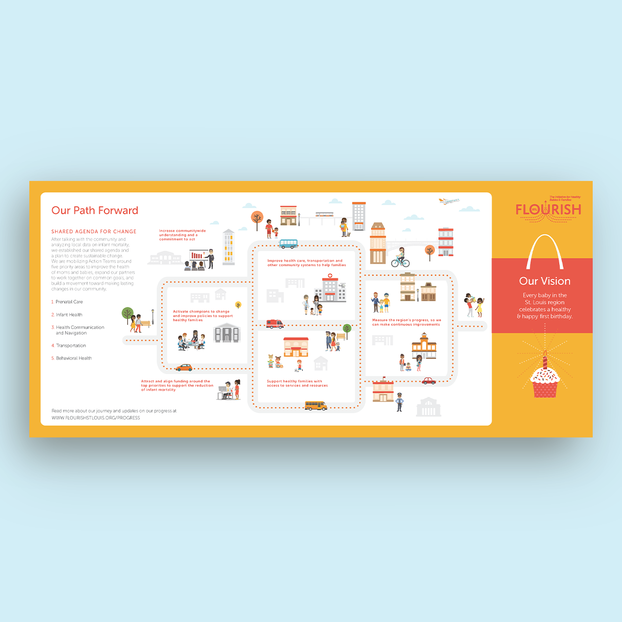 Path to progress infographic