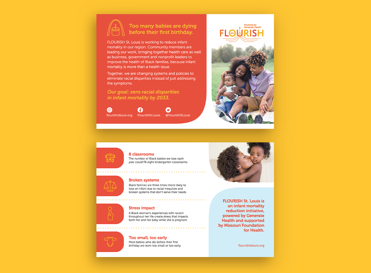 Front and back design of a postcard